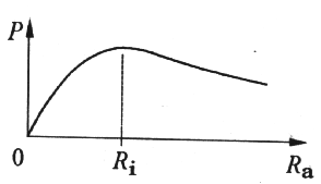 Bild 9: Diagramm zur Leistungsanpassung