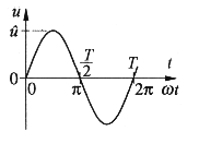 Sinusfrmige Spannung