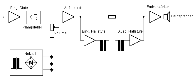 Einkanaliger Gitarrenverstrker